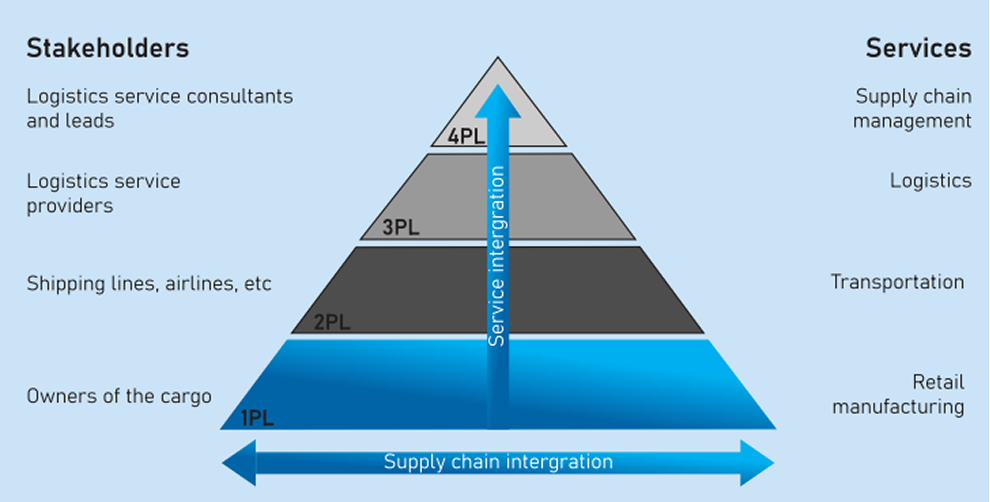 Contract Logistics - No. 1 Logistics Solutions for Africa & Beyond.